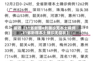 最近【31省新增4例确诊无本土病例,31省新增本土确诊无症状】