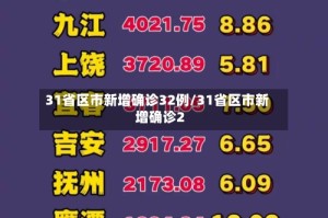 31省区市新增确诊32例/31省区市新增确诊2