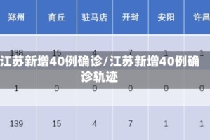 江苏新增40例确诊/江苏新增40例确诊轨迹