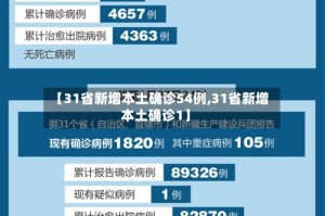 【31省新增本土确诊54例,31省新增本土确诊1】