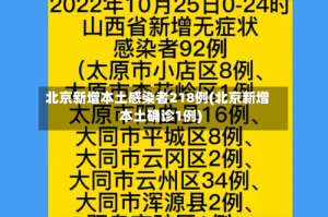北京新增本土感染者218例(北京新增本土确诊1例)