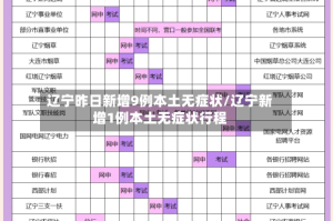 辽宁昨日新增9例本土无症状/辽宁新增1例本土无症状行程