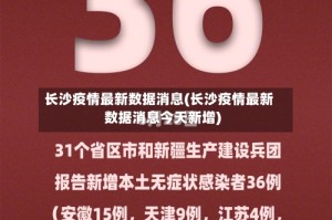 长沙疫情最新数据消息(长沙疫情最新数据消息今天新增)