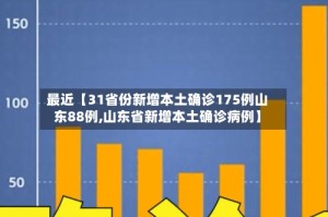 最近【31省份新增本土确诊175例山东88例,山东省新增本土确诊病例】