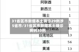 31省区市新增本土确诊29例涉5省市/31省区市新增本土确诊病例30例