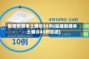 福建新增本土确诊55例(福建新增本土确诊43例轨迹)