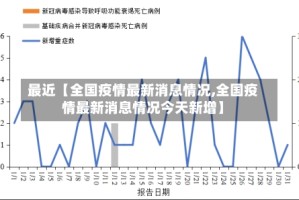 最近【全国疫情最新消息情况,全国疫情最新消息情况今天新增】