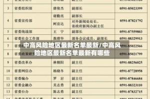 中高风险地区最新名单最新/中高风险地区最新名单最新有哪些