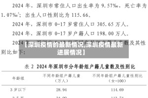 【深圳疫情的最新情况,深圳疫情最新进展情况】