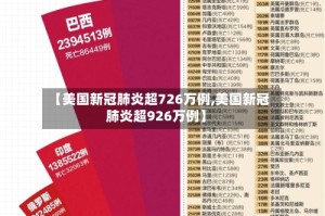 【美国新冠肺炎超726万例,美国新冠肺炎超926万例】