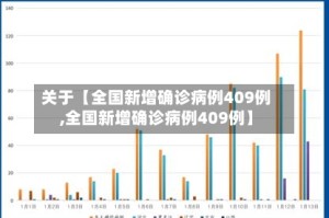 关于【全国新增确诊病例409例,全国新增确诊病例409例】