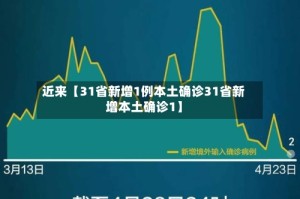 近来【31省新增1例本土确诊31省新增本土确诊1】