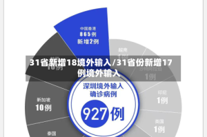 31省新增18境外输入/31省份新增17例境外输入