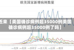 近来【美国确诊病例超35000例美国确诊病例超35000例了吗】