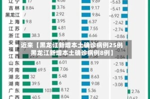 近来【黑龙江新增本土确诊病例25例黑龙江新增本土确诊病例8例】
