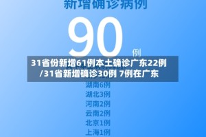 31省份新增61例本土确诊广东22例/31省新增确诊30例 7例在广东