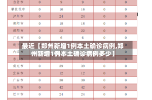 最近【郑州新增1例本土确诊病例,郑州新增1例本土确诊病例多少】