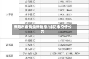 绵阳市疫情最新消息/绵阳市疫情公告