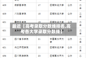 最近【高考录取分数线排名,高考各大学录取分数线】