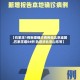 【石家庄1例新增确诊病例由北京返回,石家庄增84例 轨迹涉北京山东等】