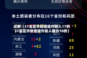 近来【31省区市新增境外输入17例31省区市新增境外输入确诊10例】