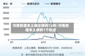 河南新增本土确诊病例12例/河南新增本土病例1个轨迹