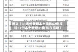 近来【31省份新增本土确诊62例福建61例本土新增31例 均在福建】
