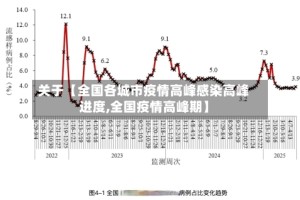关于【全国各城市疫情高峰感染高峰进度,全国疫情高峰期】