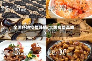 全国各地疫情峰值(全国疫情高峰)