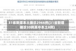 31省新增本土确诊2966例(31省新增确诊30例其中本土8例)