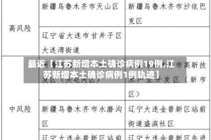最近【江苏新增本土确诊病例19例,江苏新增本土确诊病例1例轨迹】