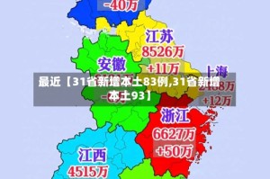 最近【31省新增本土83例,31省新增本土93】