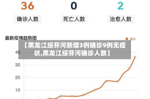【黑龙江绥芬河新增3例确诊9例无症状,黑龙江绥芬河确诊人数】