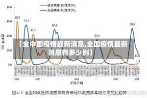 【全中国疫情最新消息,全国疫情最新消息有多少例】
