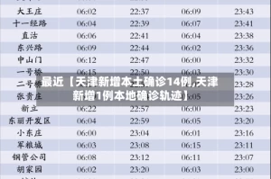 最近【天津新增本土确诊14例,天津新增1例本地确诊轨迹】