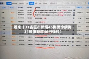 近来【31省区市新增45例确诊病例31省份新增46例确诊】
