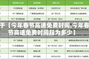 关于【今年春节高速免费时间,今年春节高速免费时间段为多少】