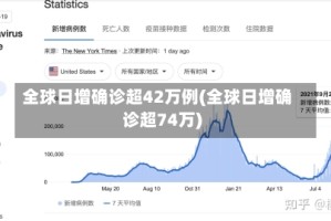 全球日增确诊超42万例(全球日增确诊超74万)