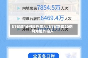 31省增16例境外输入/31省新增20例 均为境外输入