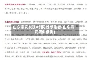山东泰安发现4例阳性感染者(山东泰安疑似病例)