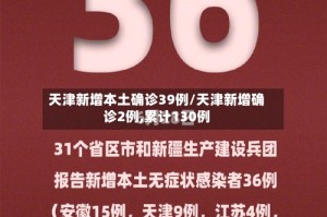 天津新增本土确诊39例/天津新增确诊2例,累计130例