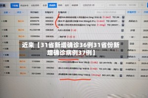 近来【31省新增确诊36例31省份新增确诊病例37例】