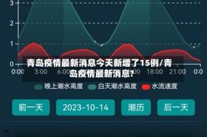 青岛疫情最新消息今天新增了15例/青岛疫情最新消息?