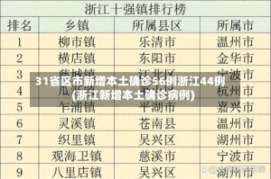 31省区市新增本土确诊56例浙江44例(浙江新增本土确诊病例)