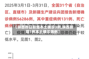 【陕西昨日新增本土确诊3例,陕西新增1例本土确诊病例】