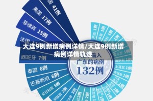 大连9例新增病例详情/大连9例新增病例详情轨迹