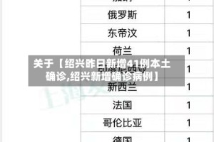 关于【绍兴昨日新增41例本土确诊,绍兴新增确诊病例】