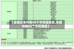 【全国近来共有49个中风险地区,全国共有62个中风险区】