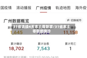 31省连续4天本土零新增/31省本土零新增确诊