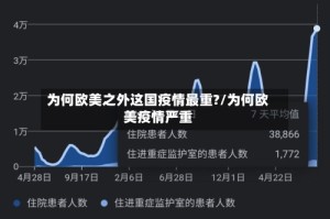 为何欧美之外这国疫情最重?/为何欧美疫情严重